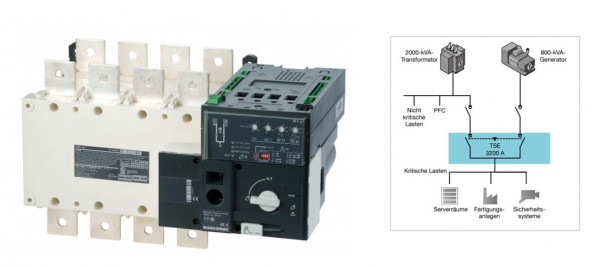 Artikelbild 1 des Artikels Automatischer Lastumschalter ATyS g 3X1600A