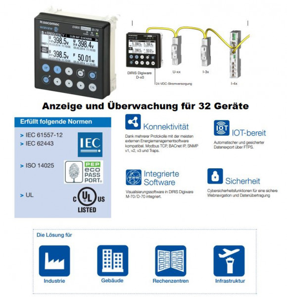 Artikelbild 1 des Artikels DIRIS D-70 Display Multimeter f. 32 Ger. Webview M