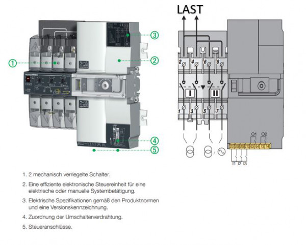 Artikelbild 1 des Artikels Automatischer Lastumschalter ATyS g M 2x63A